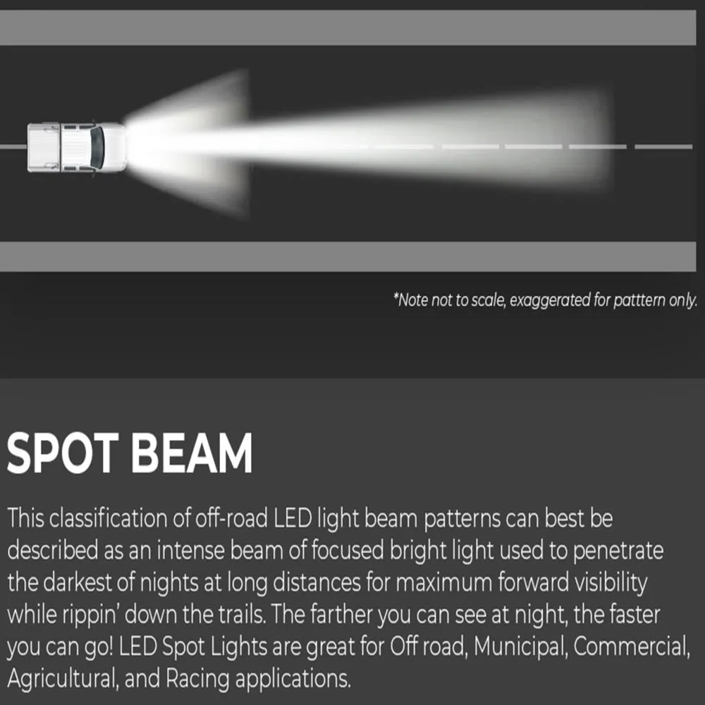 32" Slim Single Row LED Bar